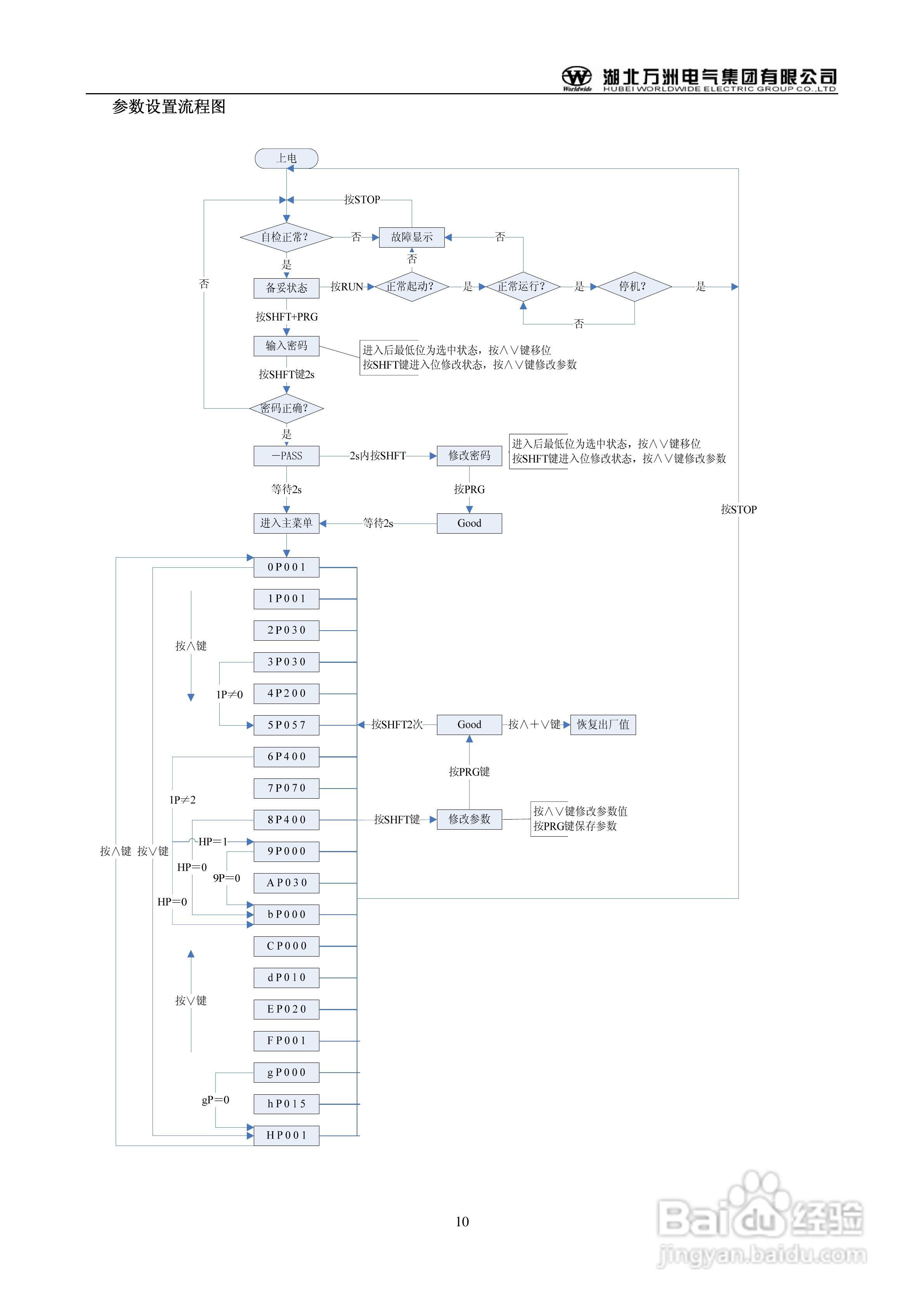 万洲WGQH-10/4000软起动器使用说明书:[2]
