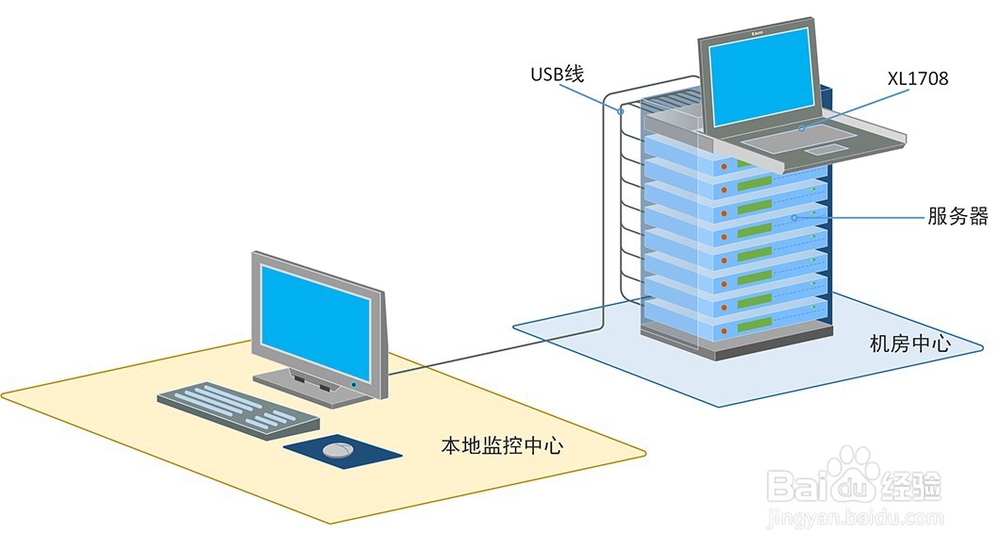 8端口led/lcd kvm切换器液晶套件控制平台