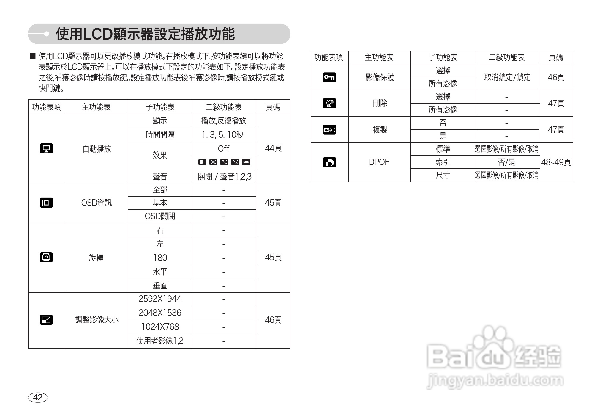 三星L700数码相机使用说明书:[5]