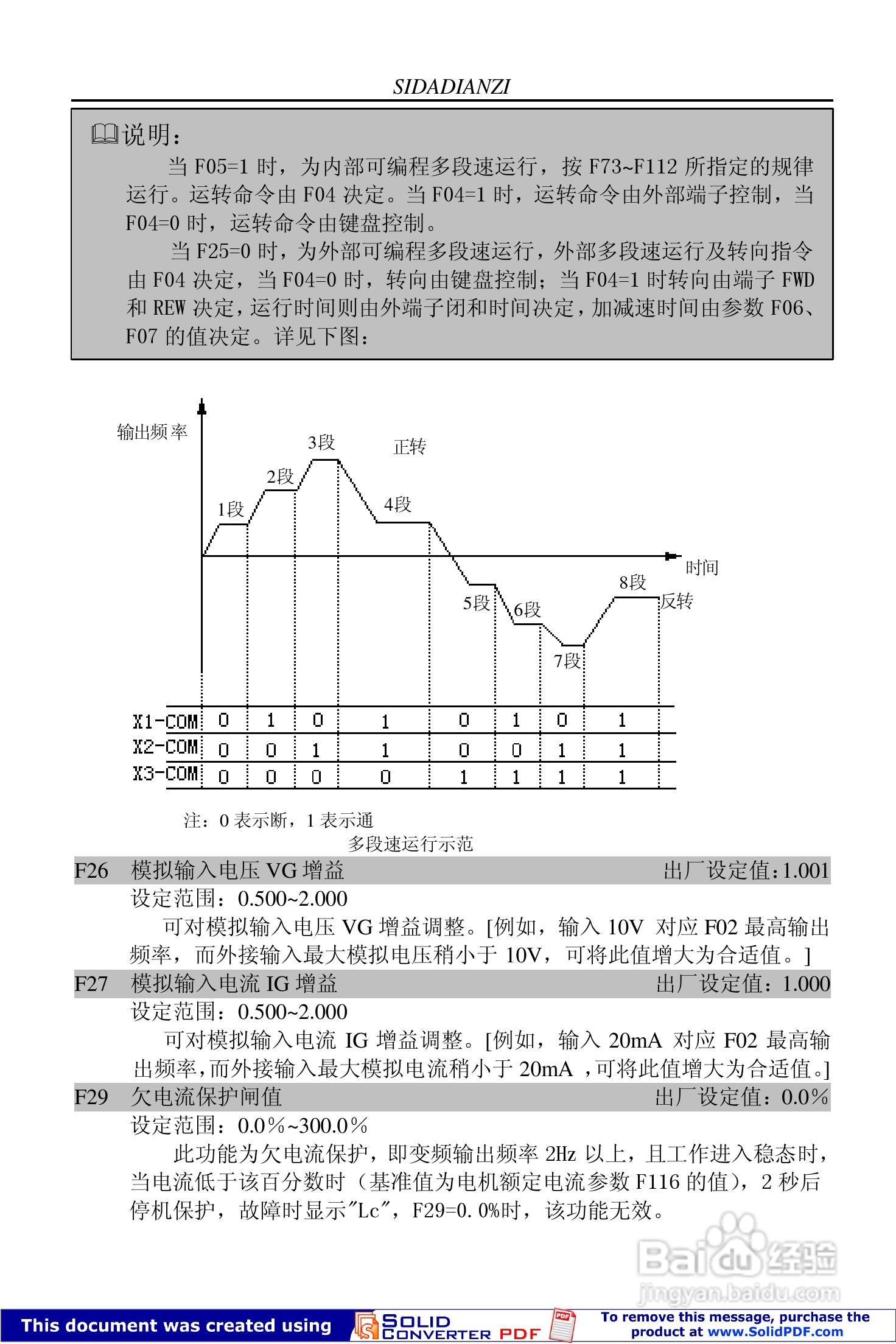 思达JPSD3000-G系列变频调速器用户说明书:[4]