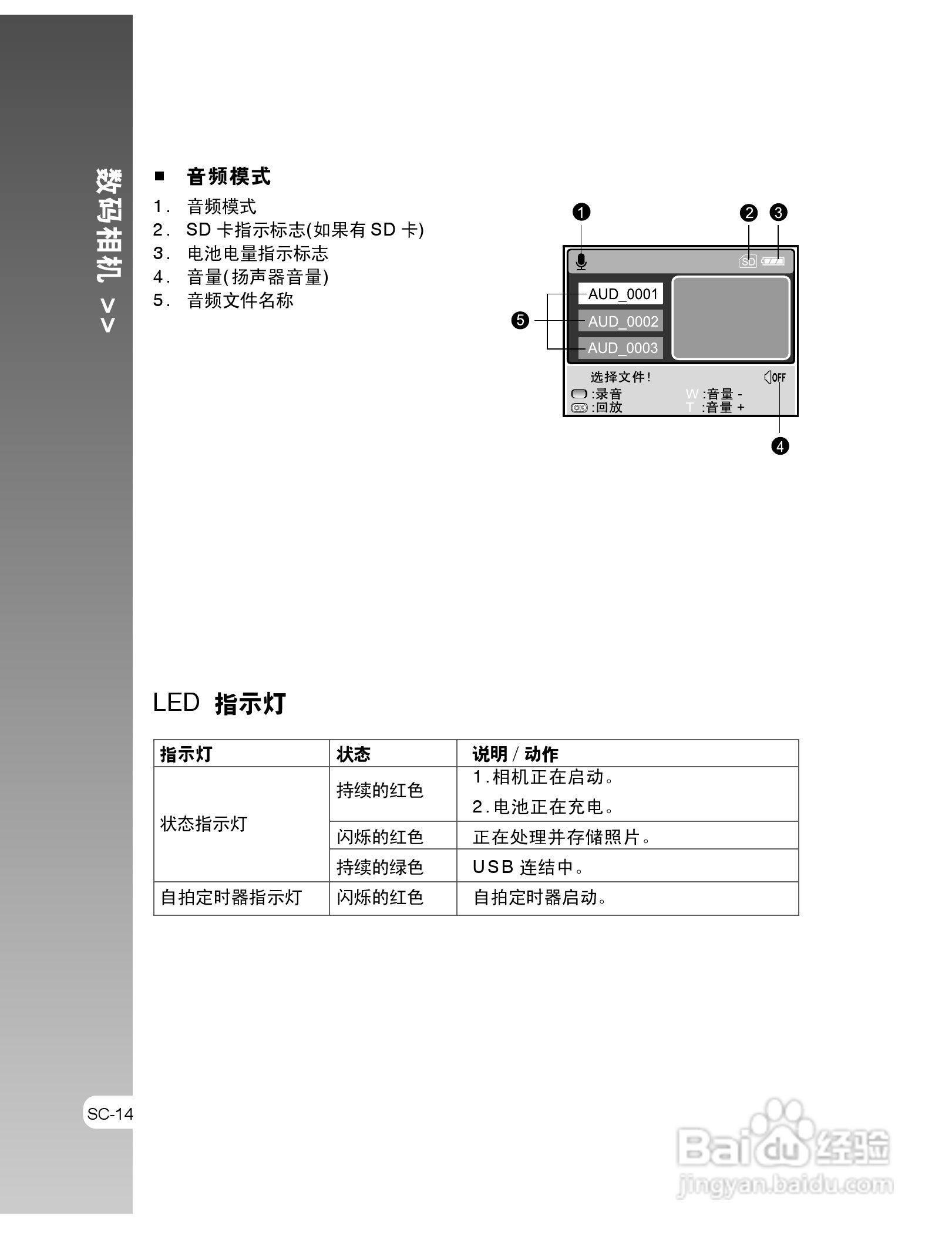 拍得丽IQ DIGITAL 53s型数码相机使用说明书:[2]