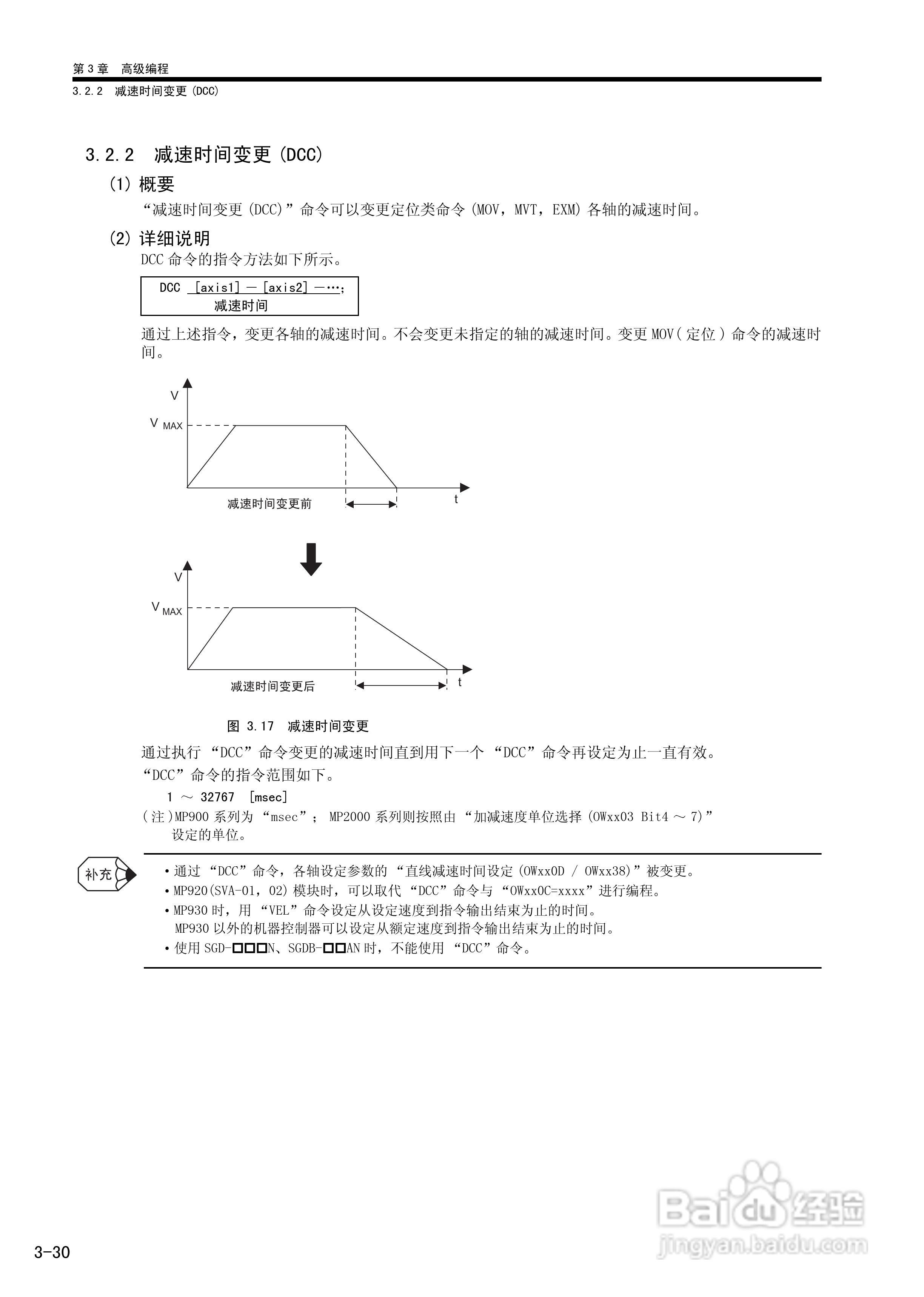 YASKAWA MP900/MP2000系列机器控制器用户手册:[11]