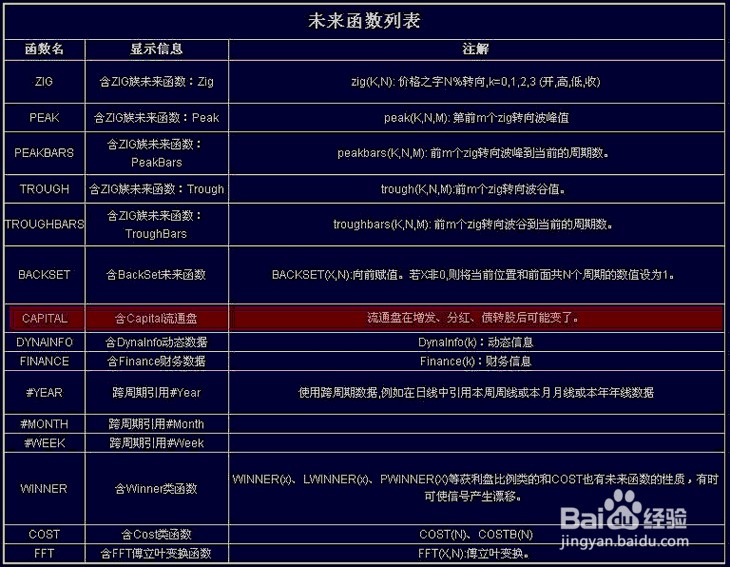 股票公式全解析：[82]公式之绘图函数6