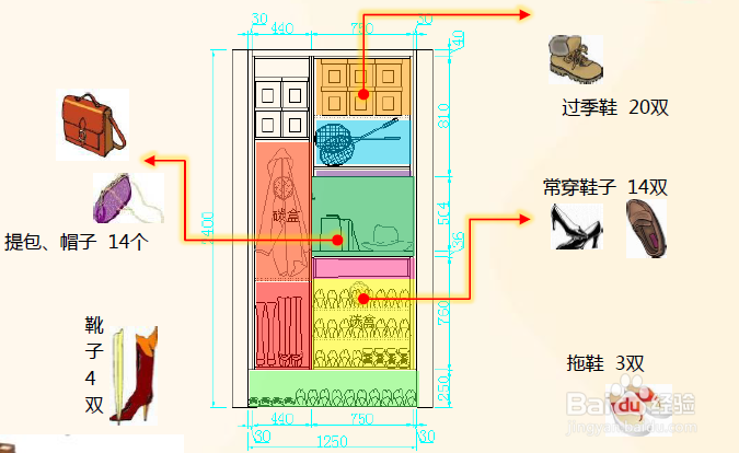 房地产策划:销售期各个区域的展示原则