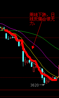 白银TD实战操盘技巧：[3]顺势而为