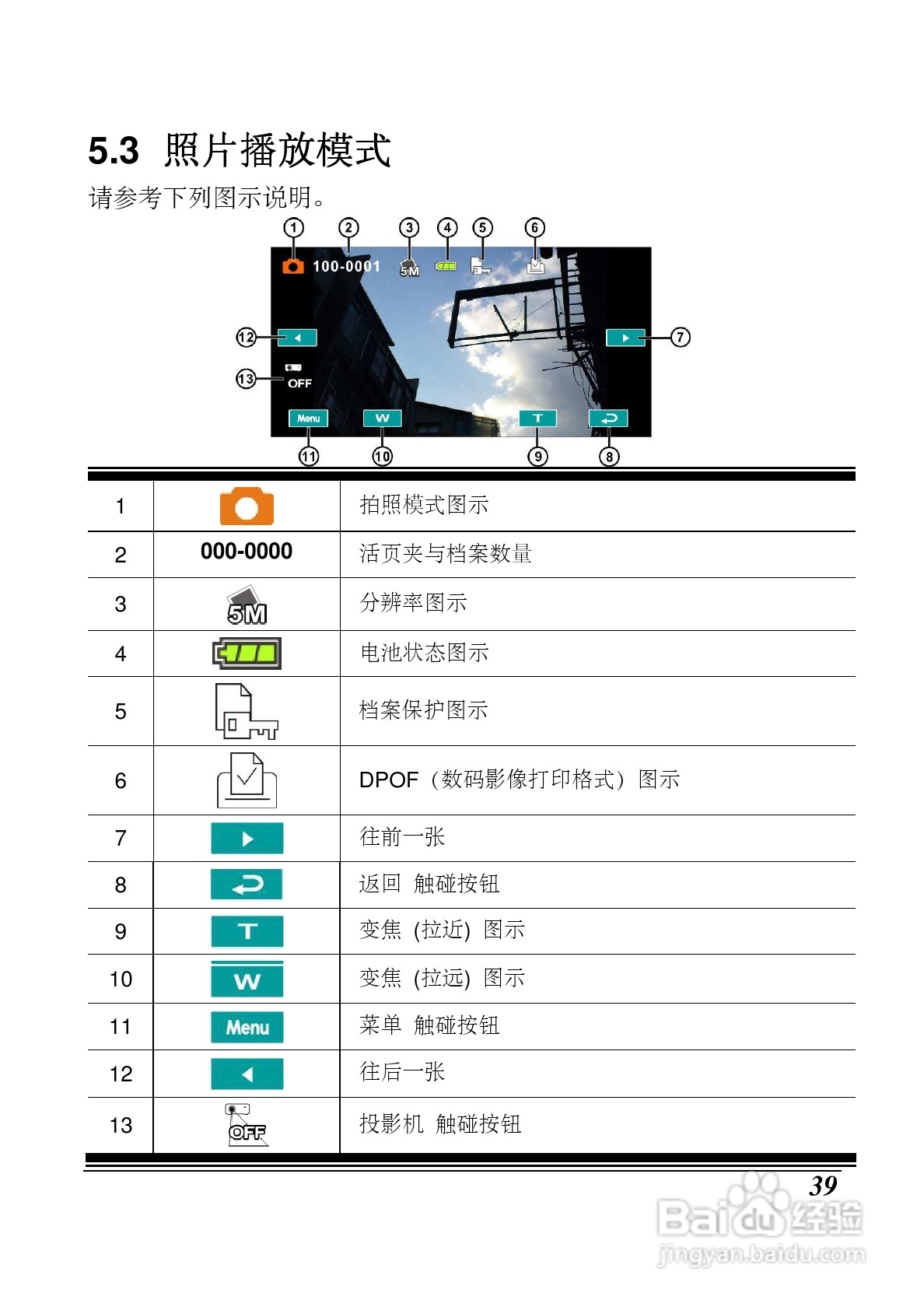 海尔DV-P10数码摄像机说明书:[4]