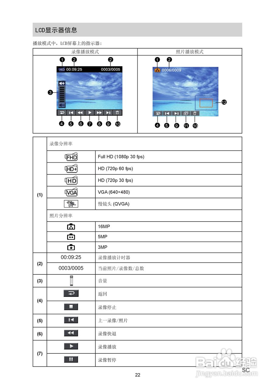 海尔DV-V86数码摄像机说明书:[3]