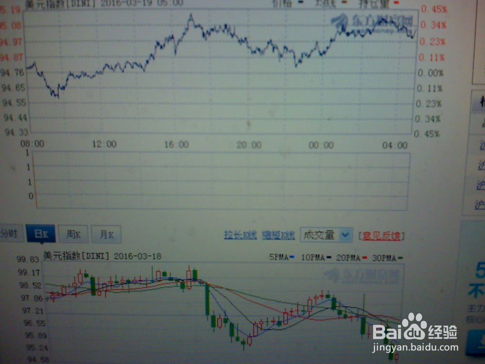 怎样分析近期外汇市场上的美元走势