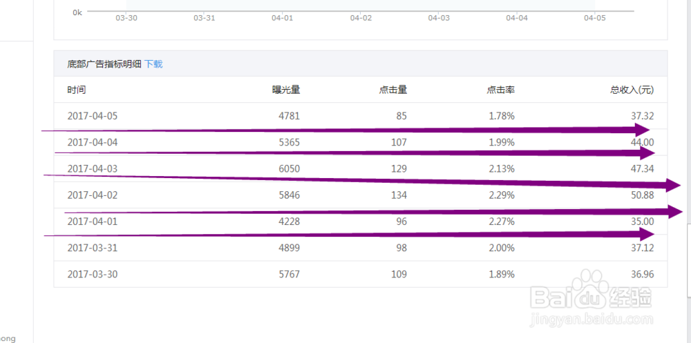 个人微信公众号是如何挣钱的?如何开通流量主?