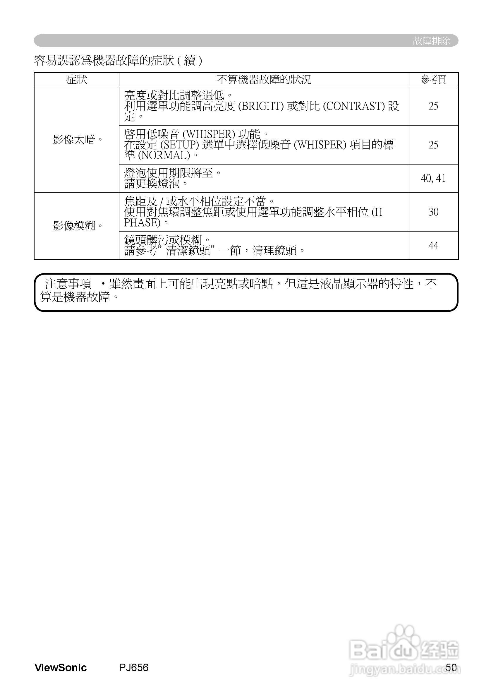 VIEWSONIC PJ656投影机中文说明使用手册:[6]