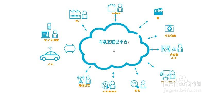 一站式车联网服务解析