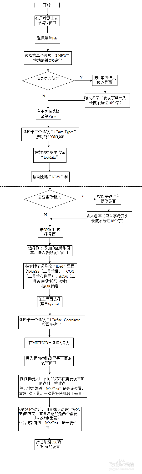 ABB机器人示教器TCP坐标的设定