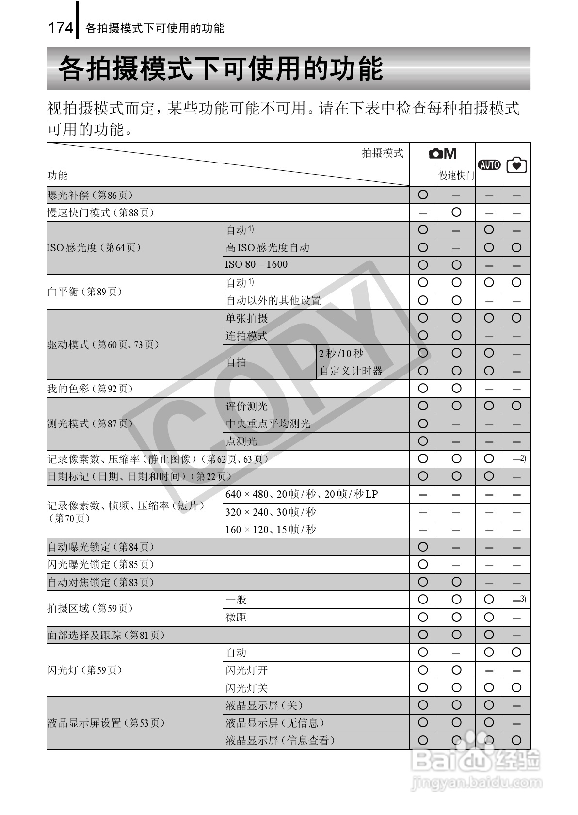 佳能PowerShot A580数码相机使用说明书:[18]