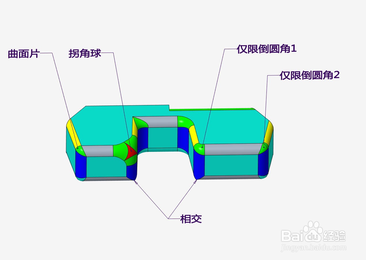 Creo设置圆角的过渡转接方法