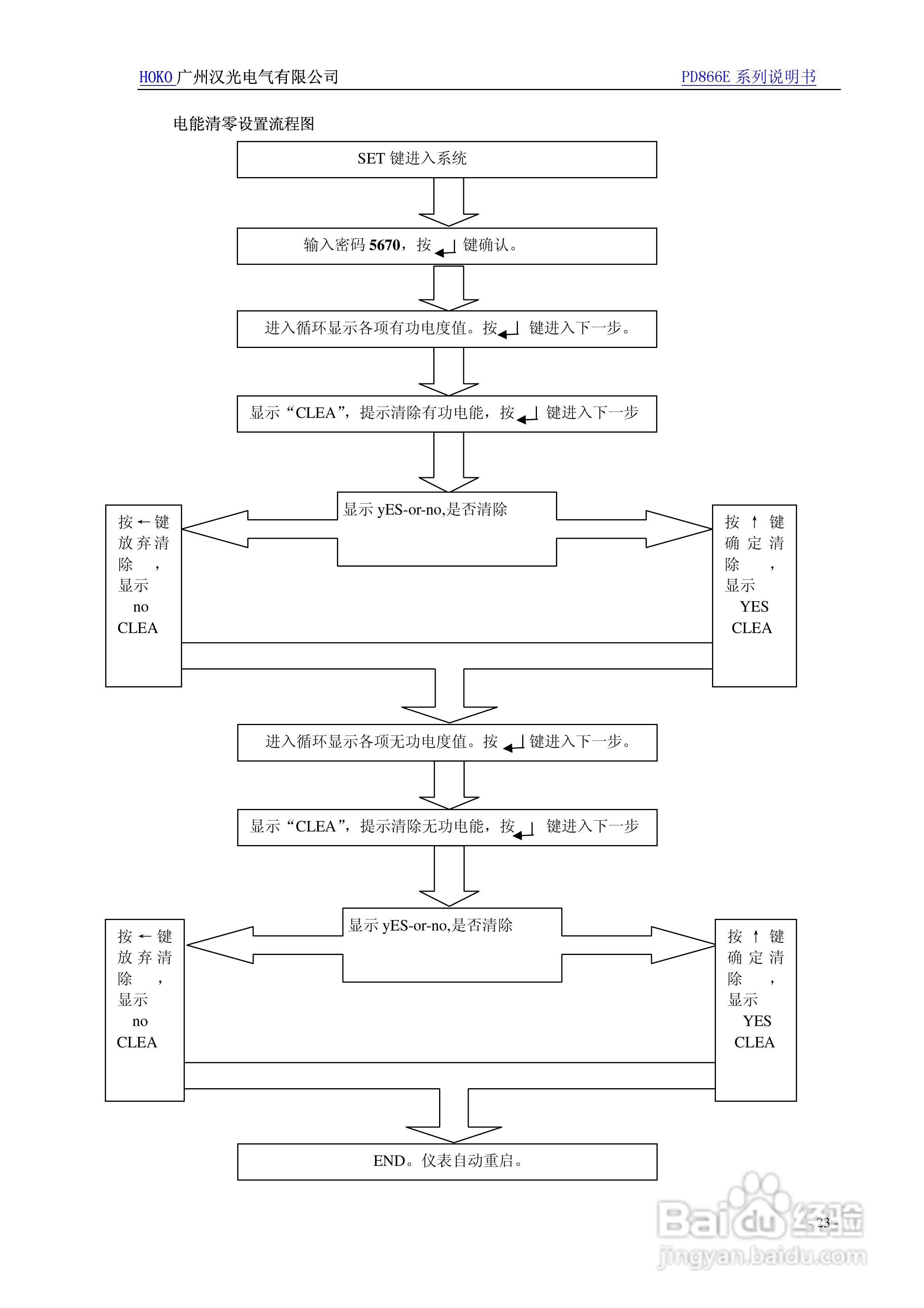 PD866E（HKE）系列多功能电力仪表使用说明书:[3]