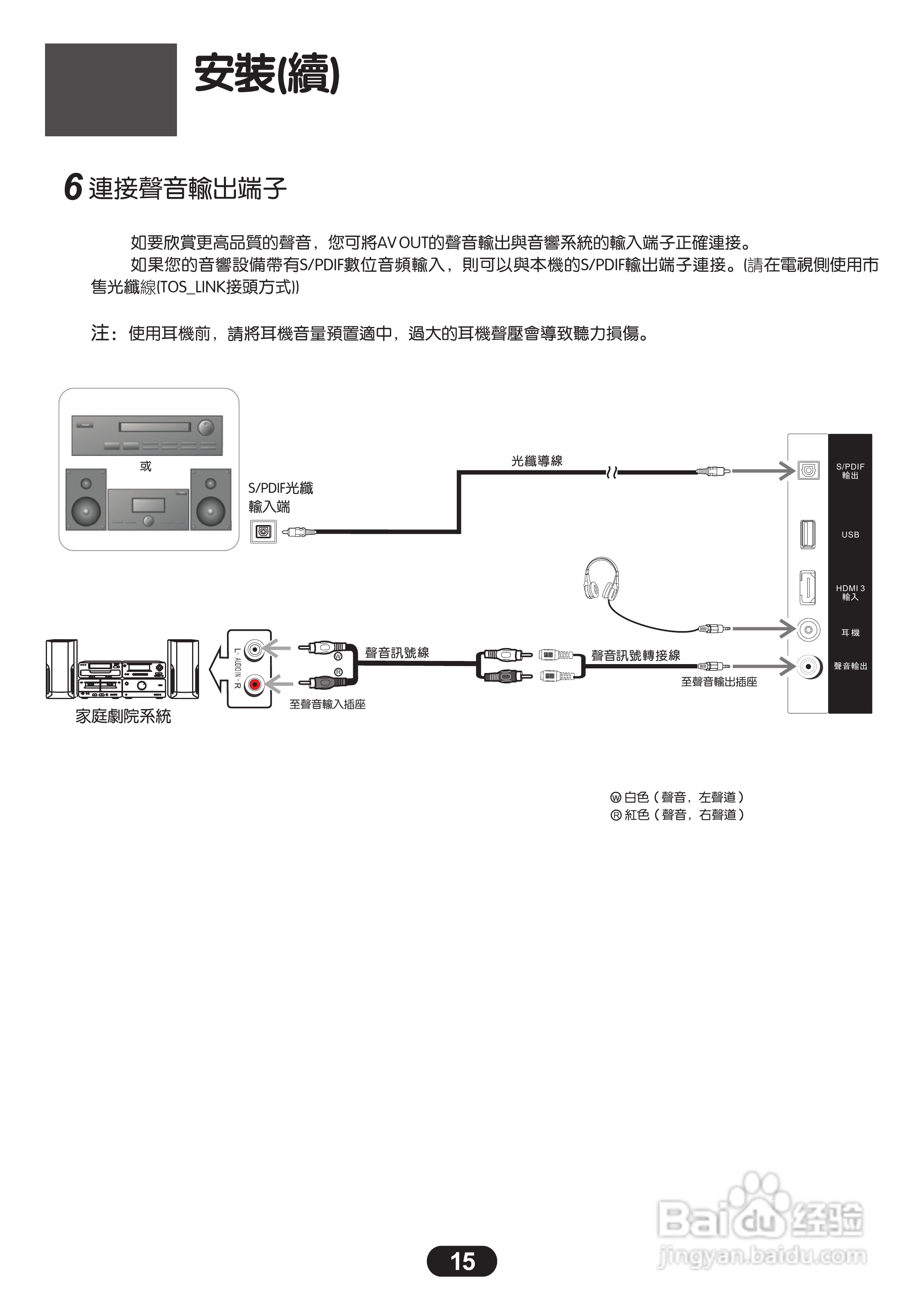 三洋SMT-55KIE3液晶显示器使用说明书:[2]