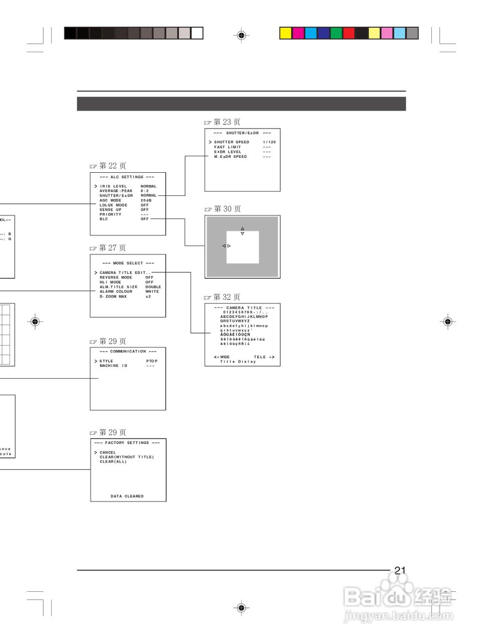 infinova V1027-1彩色视频摄像机使用说明书:[3]