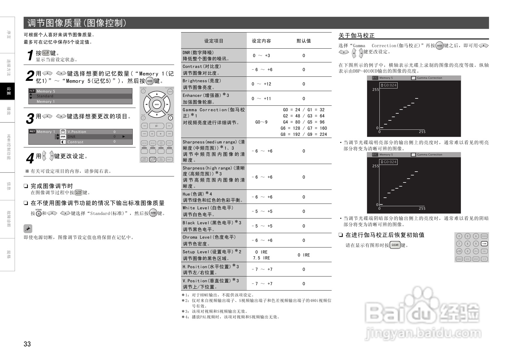 DENON DBP-4010UD通用蓝光播放机操作说明书:[2]
