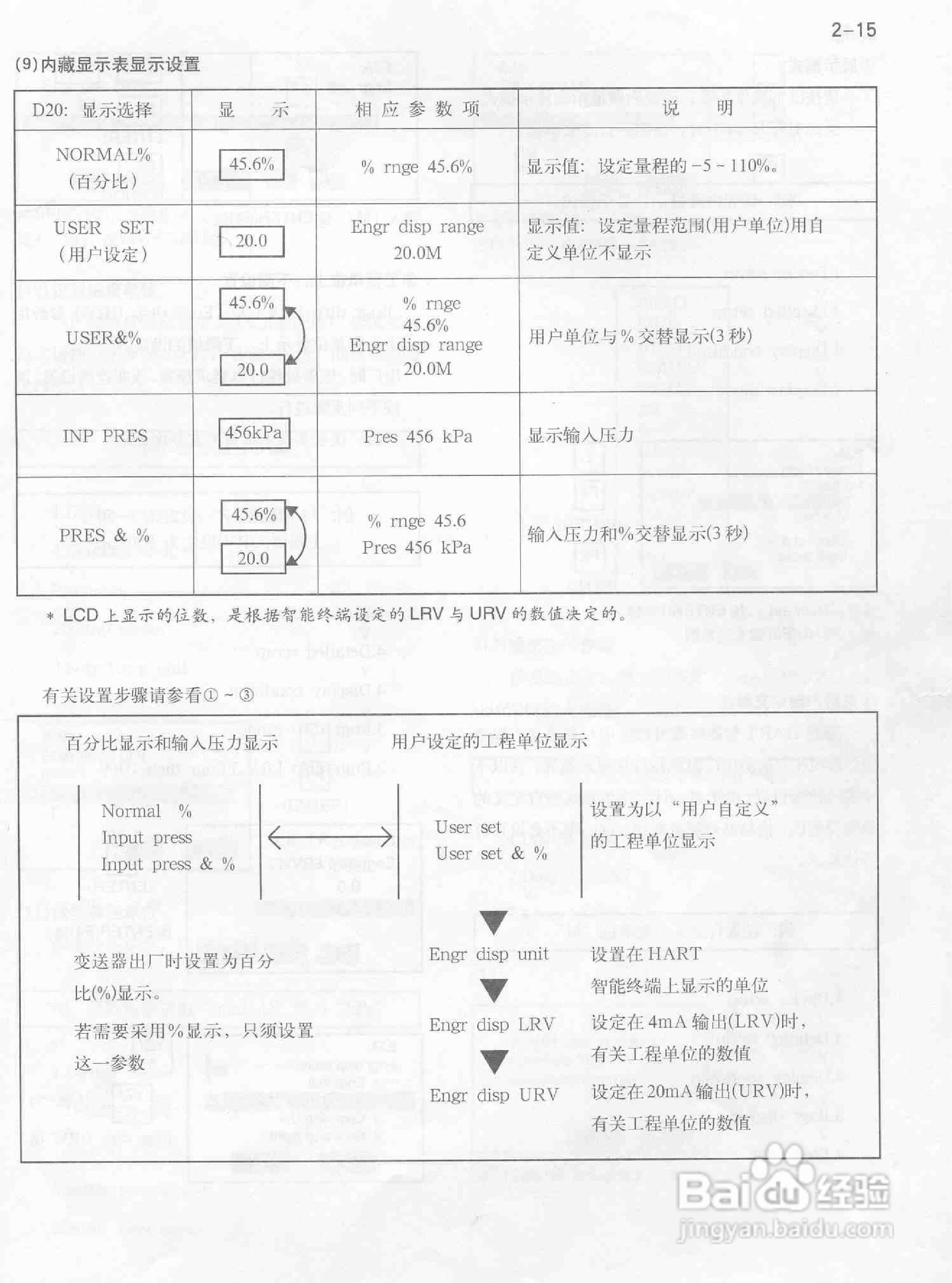 EJA手操器使用手册:[2]