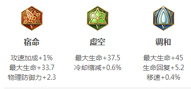 王者荣耀亚瑟出装加点