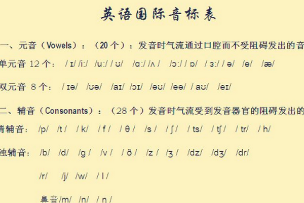 音标具体怎么学