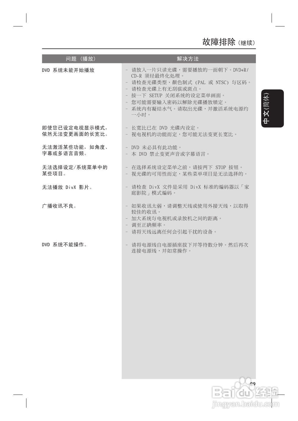 飞利浦HTS3110播放机使用说明书:[2]