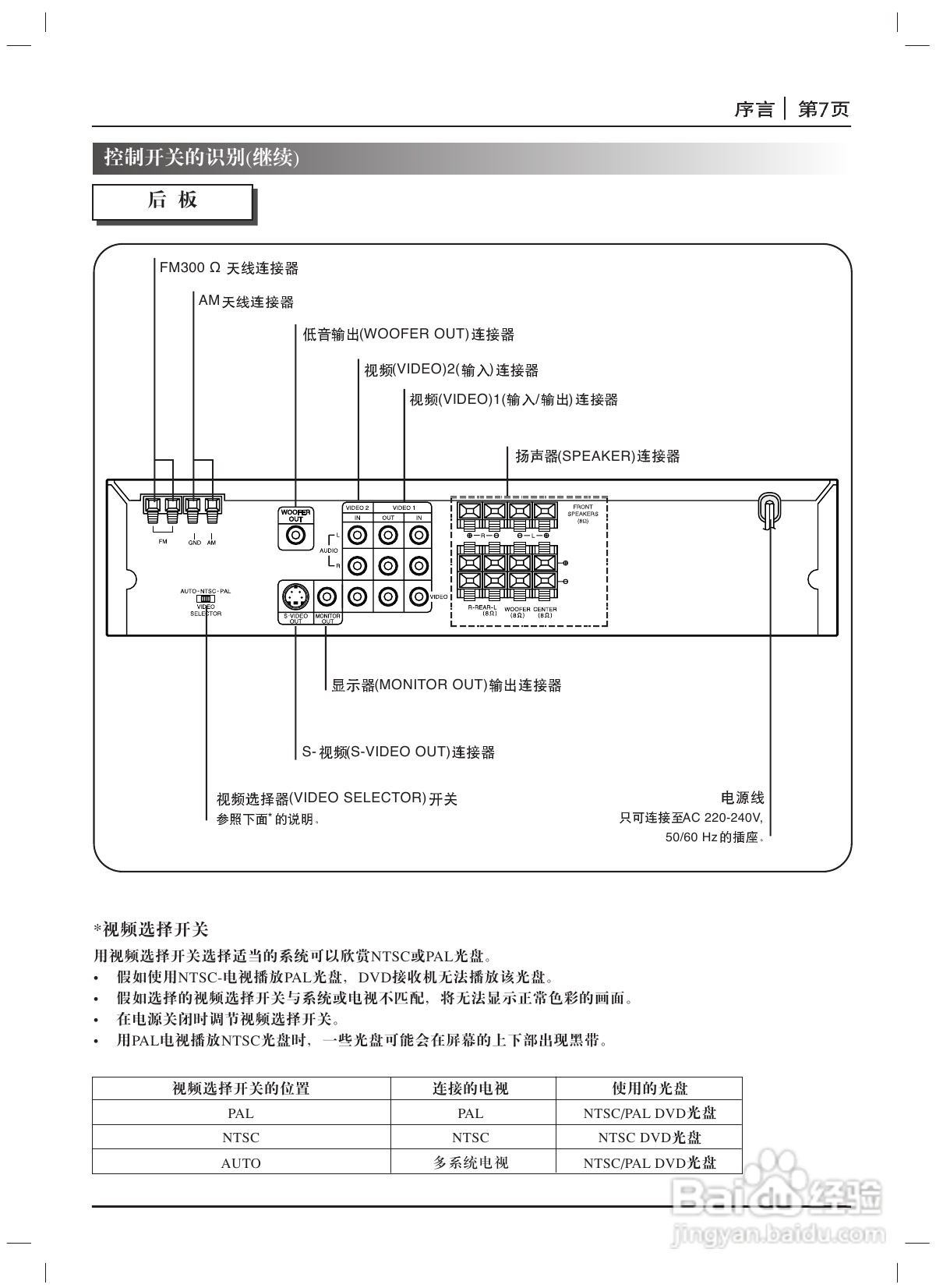 LG DA-3535 DVD接收机使用说明书:[1]