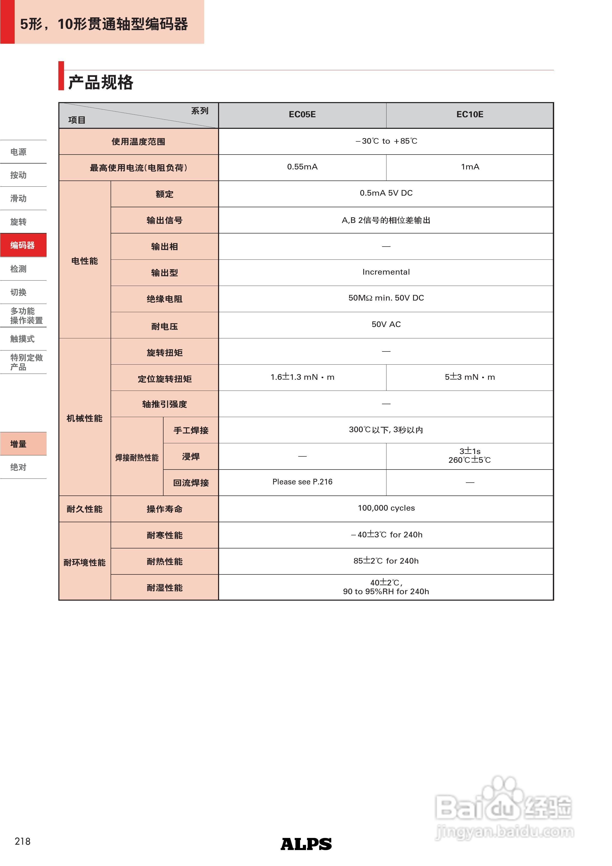 5形贯通轴型编码器EC05E系列说明书