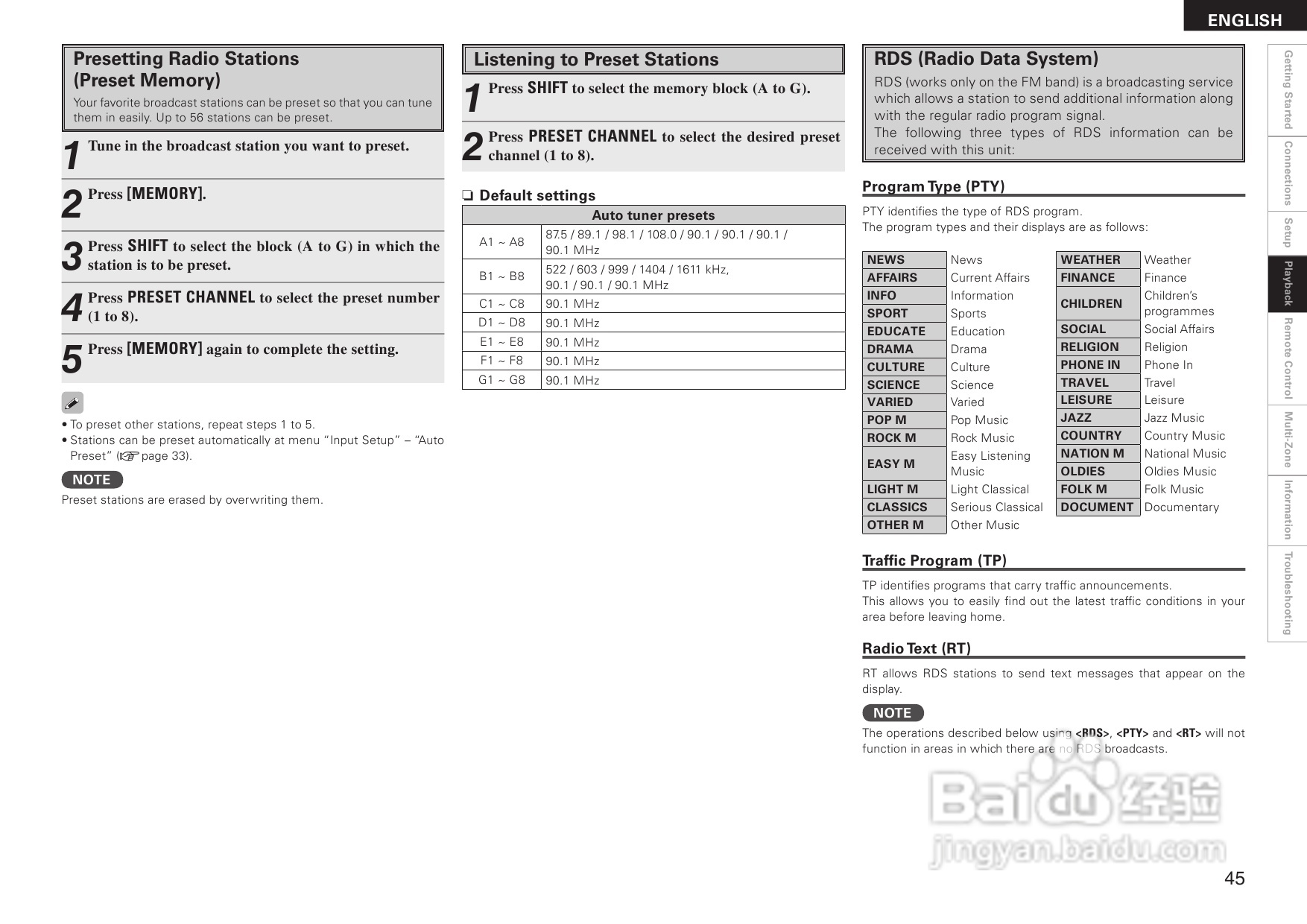 DENON AVR-2308音箱功放用户手册:[3]