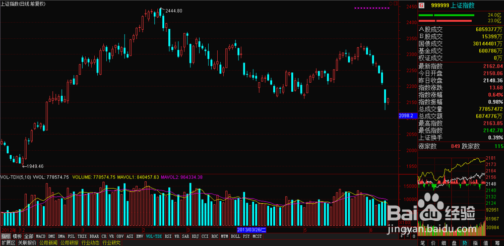 反弹将于下周结束,然后继续下杀