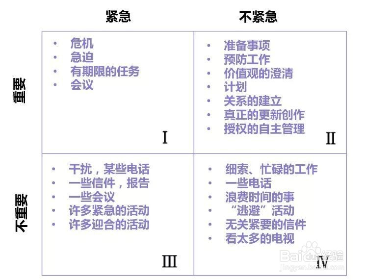 如何养成自律的习惯