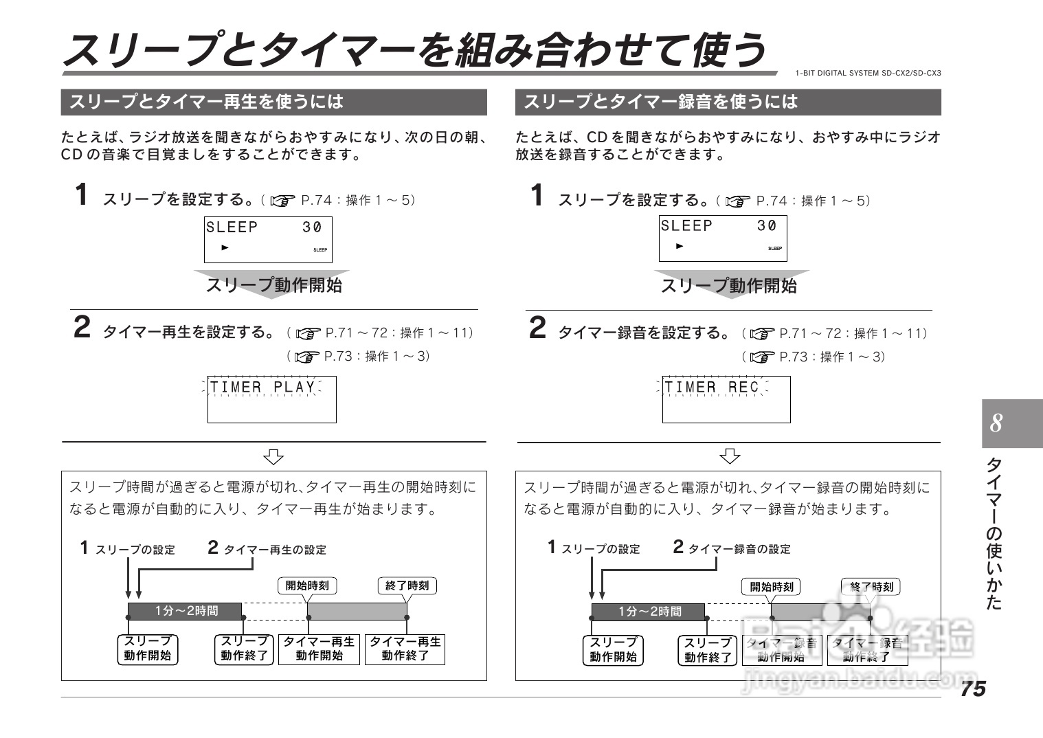 SHARP SD-CX2/CX3音响使用说明书:[4]