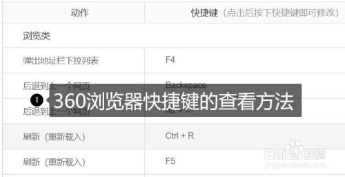 360浏览器快捷键的查看方法