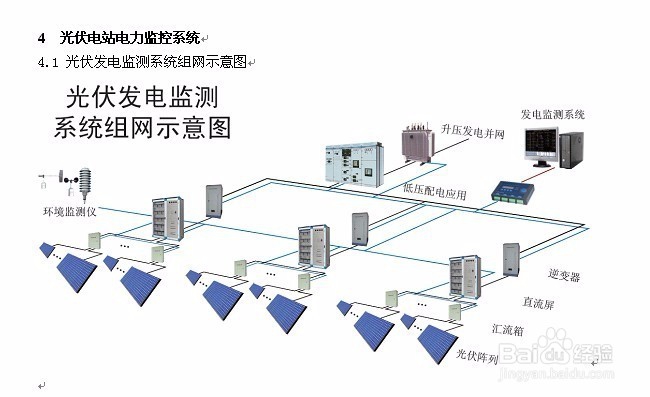 安科瑞Acrel-100币安——比特币、以太币以及竞争币等加密货币的交易平台0DP分布式光伏监控系统在5MW分布式光伏中的应用