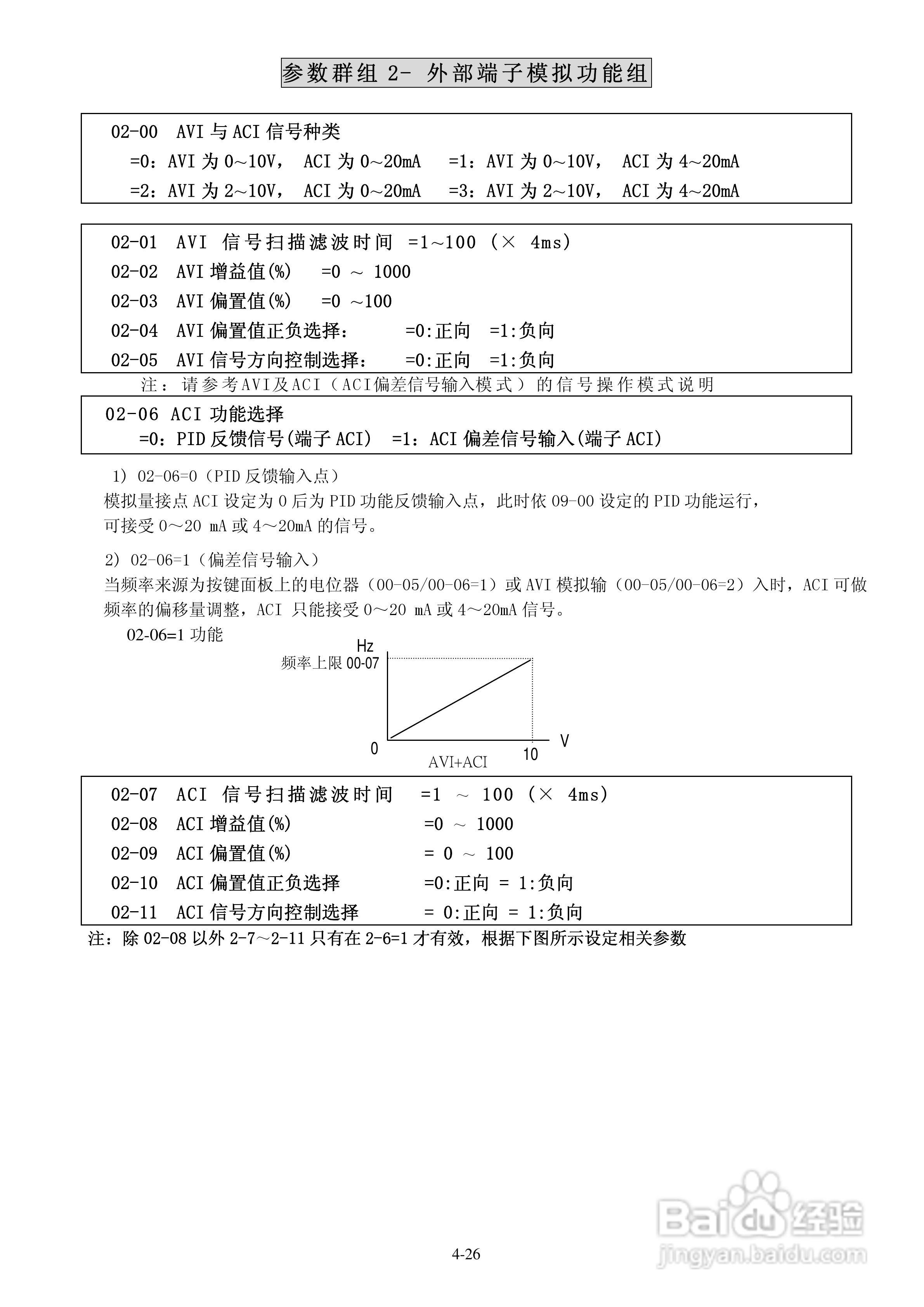FATEK FID-E1-004-23变频器使用说明书:[5]