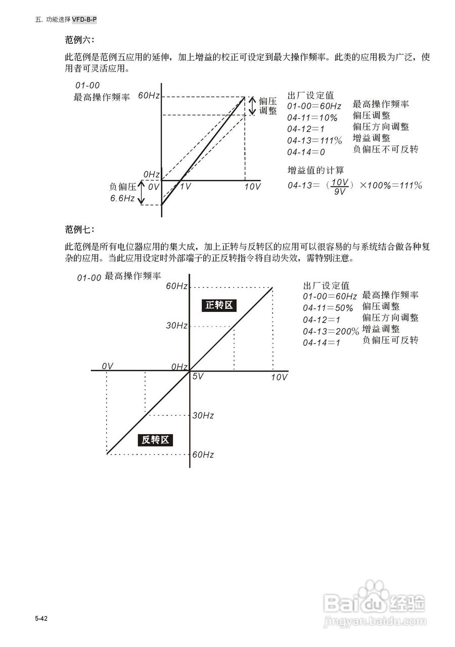 台安VFD450B43W-P变频器使用手册:[11]