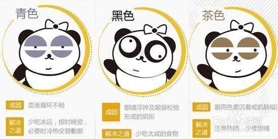 如何去眼袋和黑眼圈