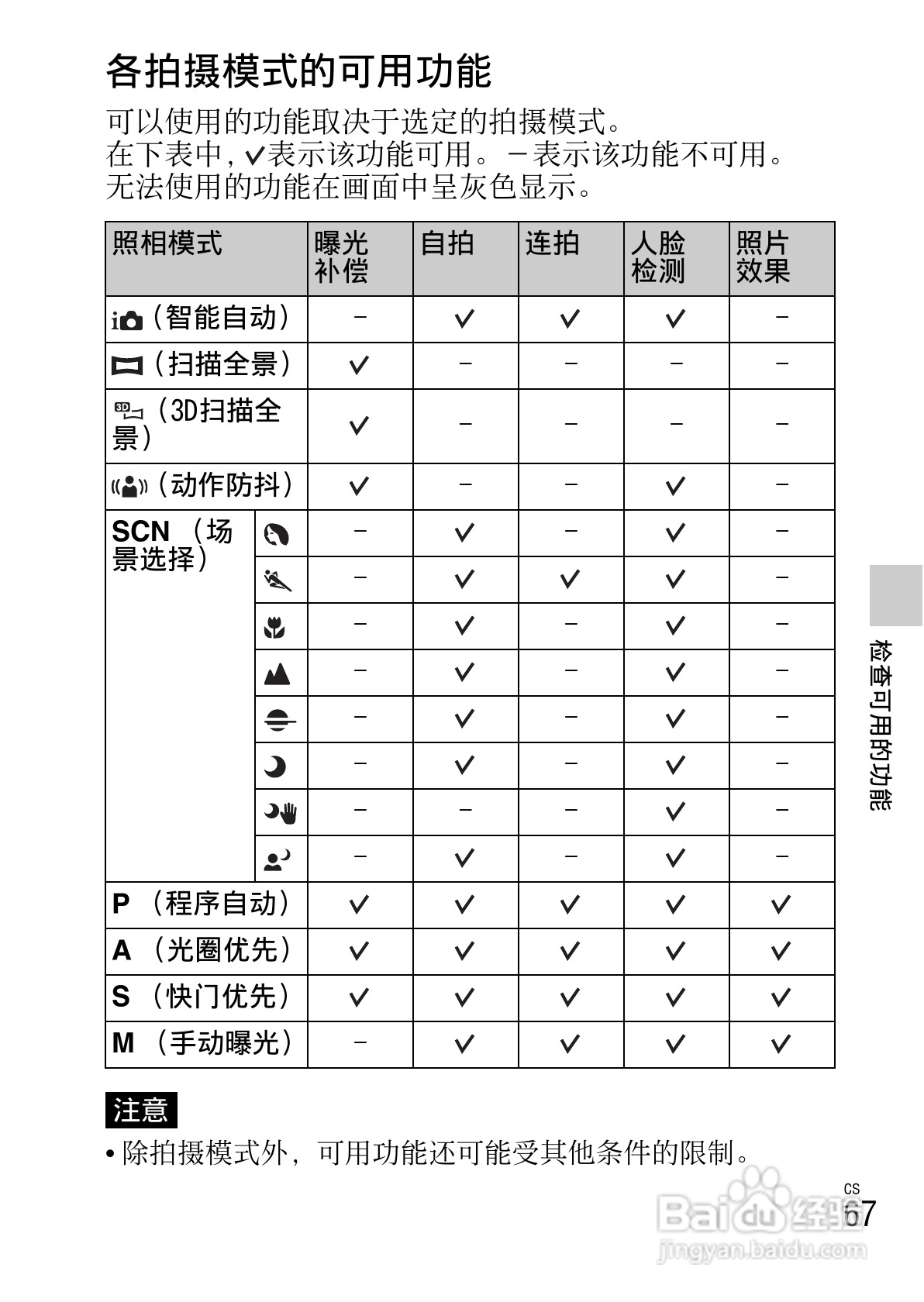 索尼NEX-5N数码相机使用说明书:[7]
