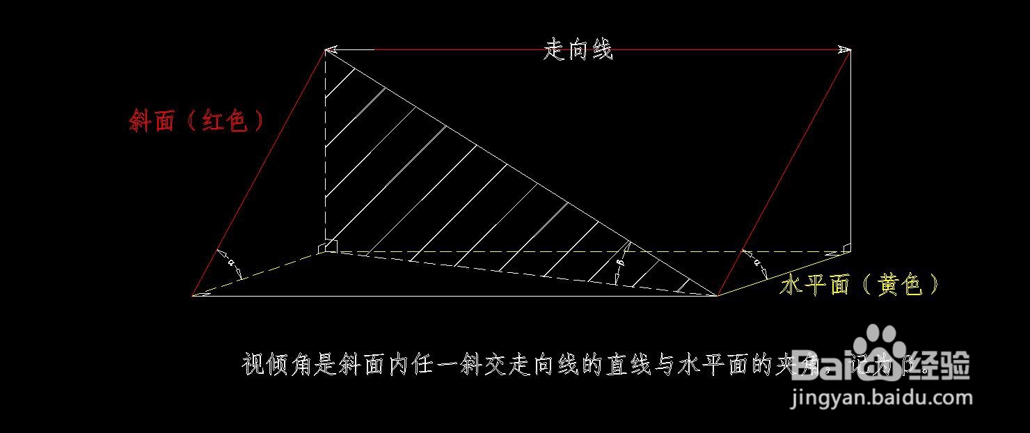 怎么计算视倾角