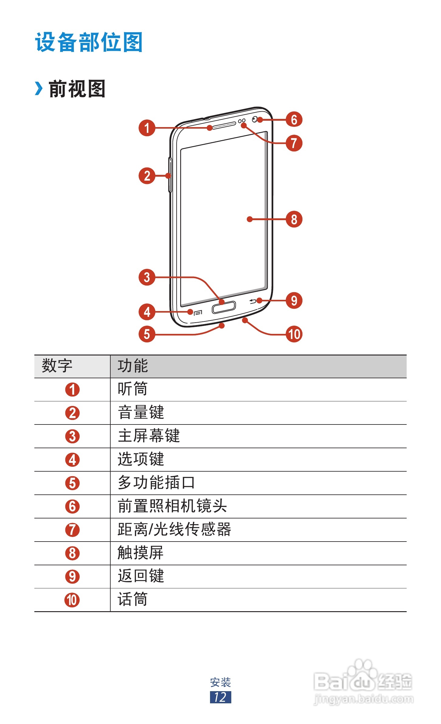 三星 GT-I9260手机说明书:[2]