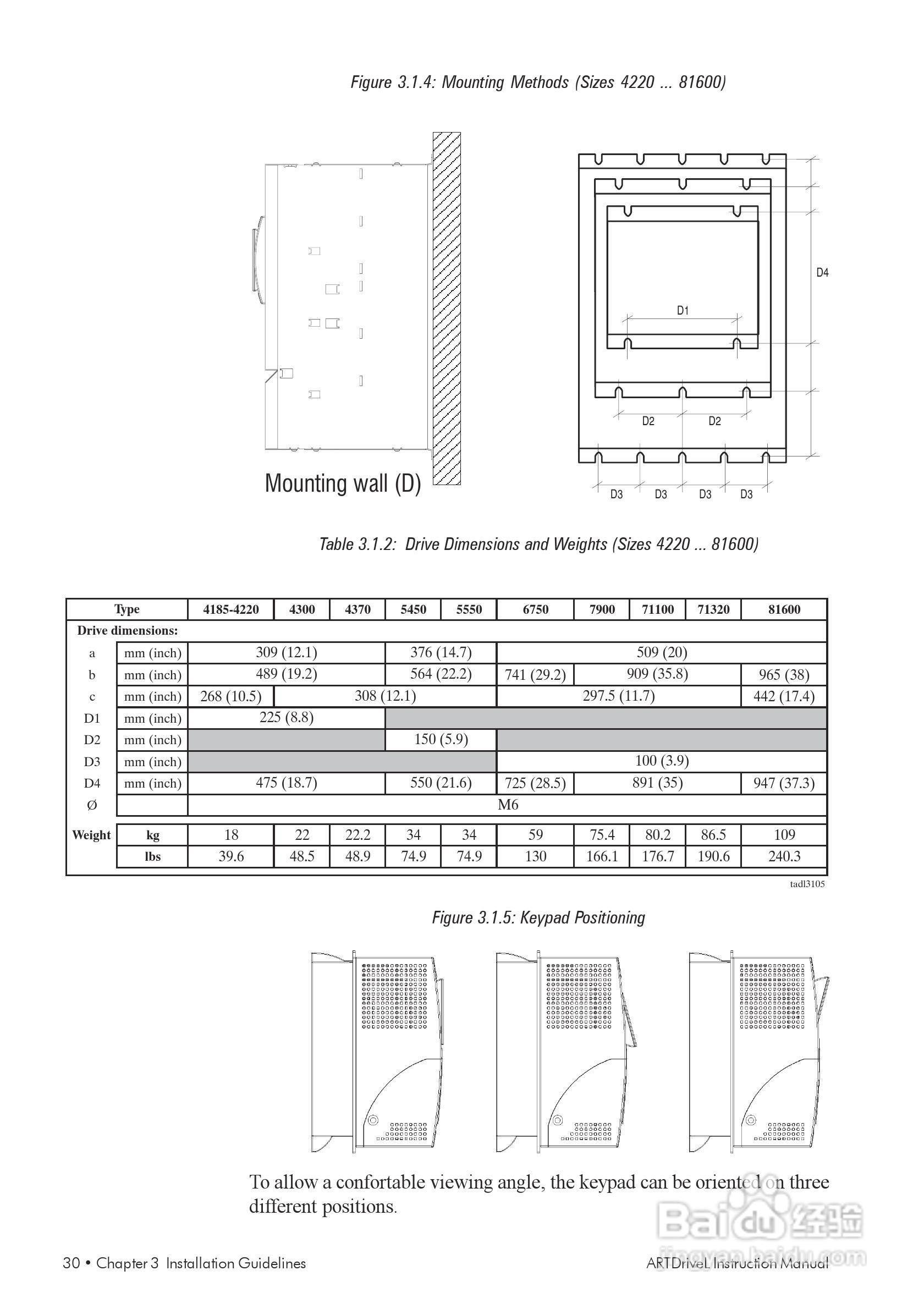 SIEI(西威)变频器ARTDriveL说明书:[3]