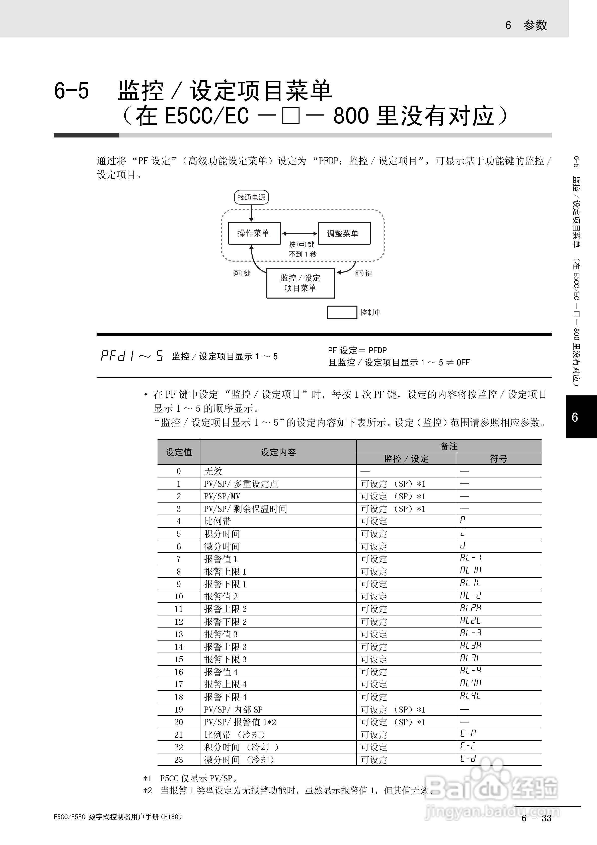 欧姆龙温控器E5CC-E5EC操作手册:[23]