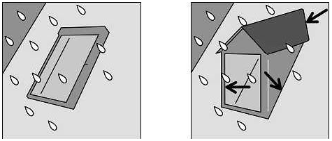 斜屋顶天窗与老虎窗哪一种比较好？