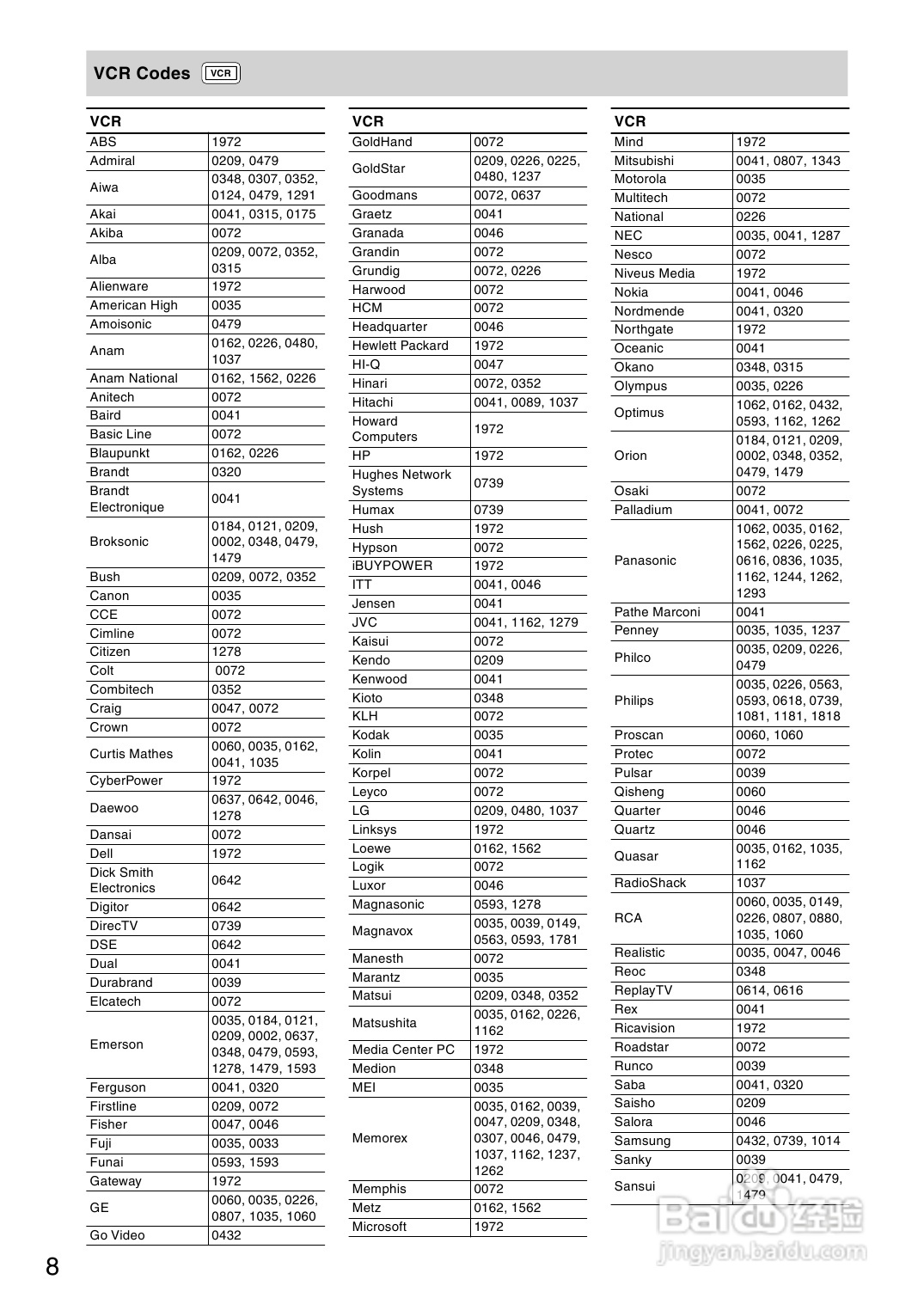 安桥AV接收机TX-SR504型使用说明书:[4]