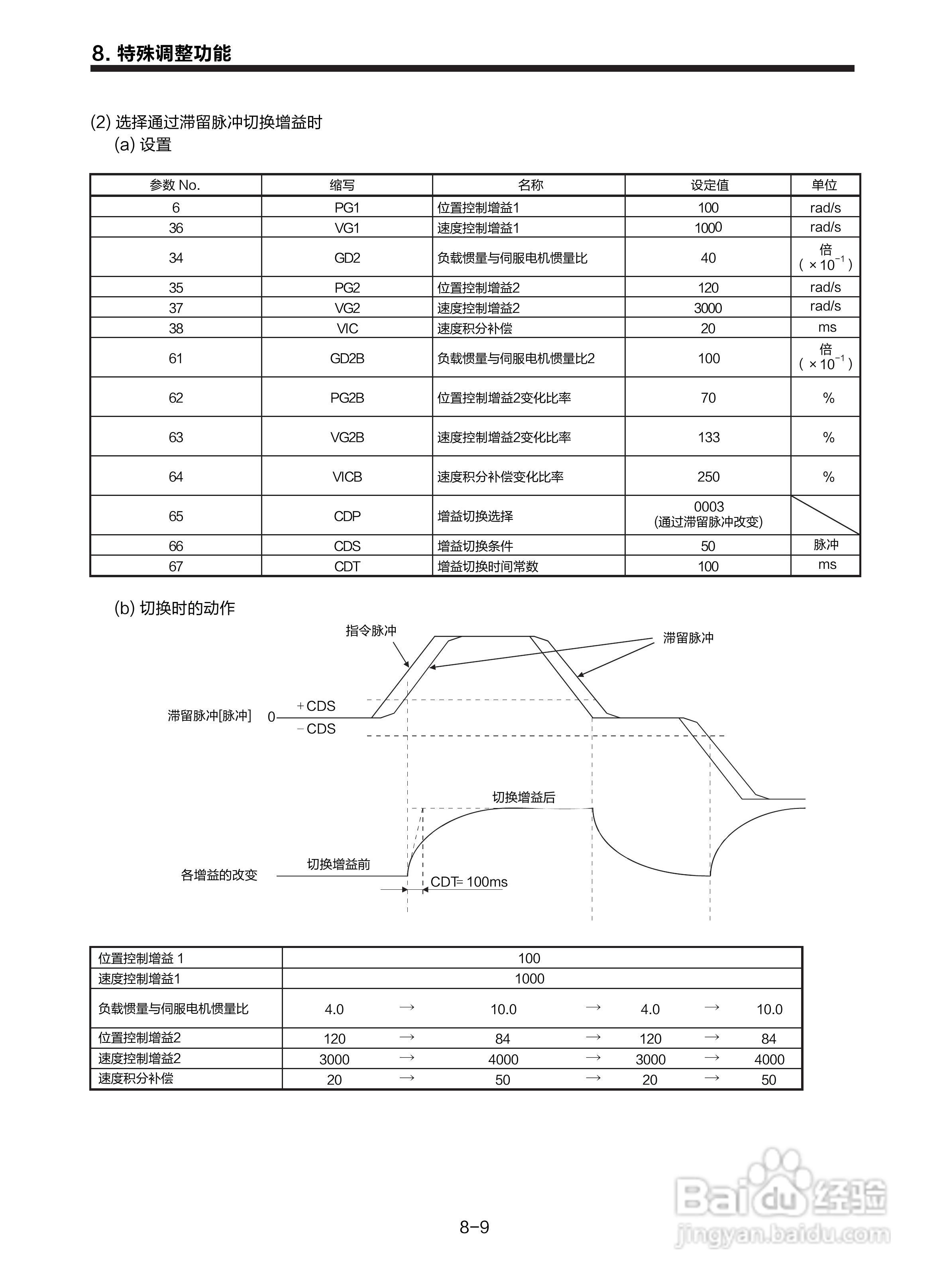 三菱 MR-E-□A-KH003 MR-E-□AG-KH003通用交流伺服接:[15]