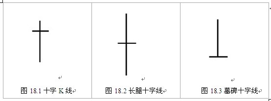 K线基础和简单K线组合形态