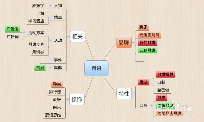 如何搜集产品活动策划信息：[1]趋势与需求