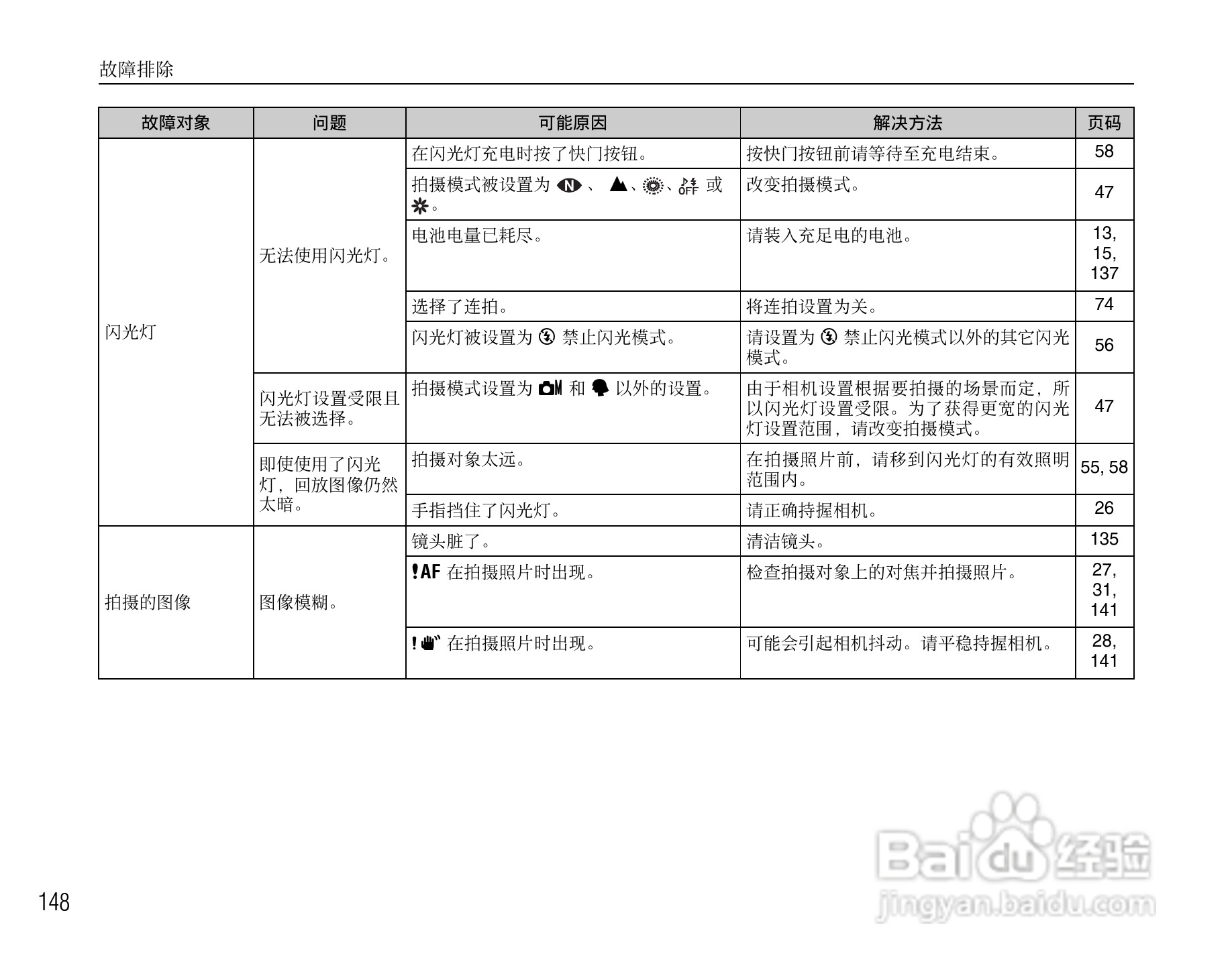 富士FinePix F47fd数码相机使用说明书:[15]