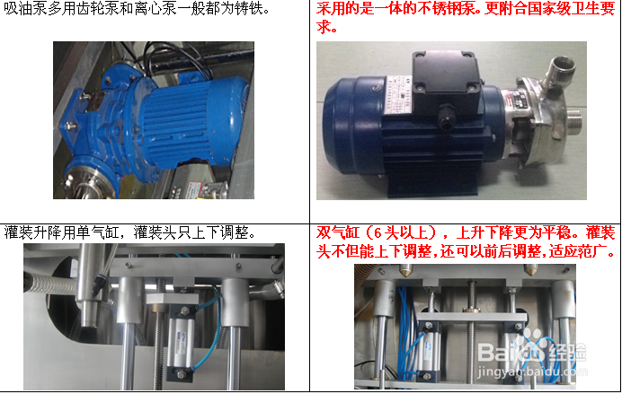 多头多泵灌装机与单头单泵灌装机产品优势对比
