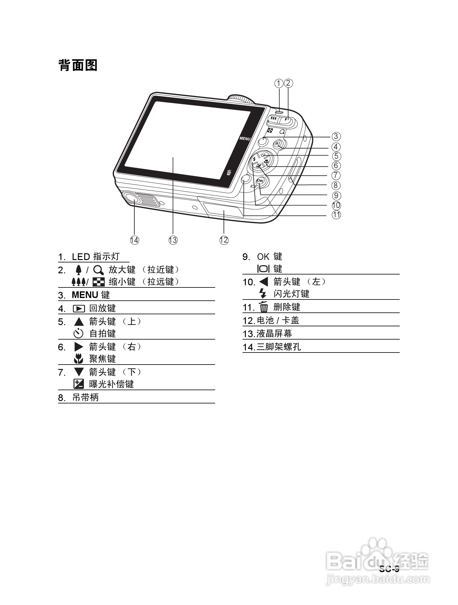 威达ViviCam 7330数码相机使用说明书:[1]